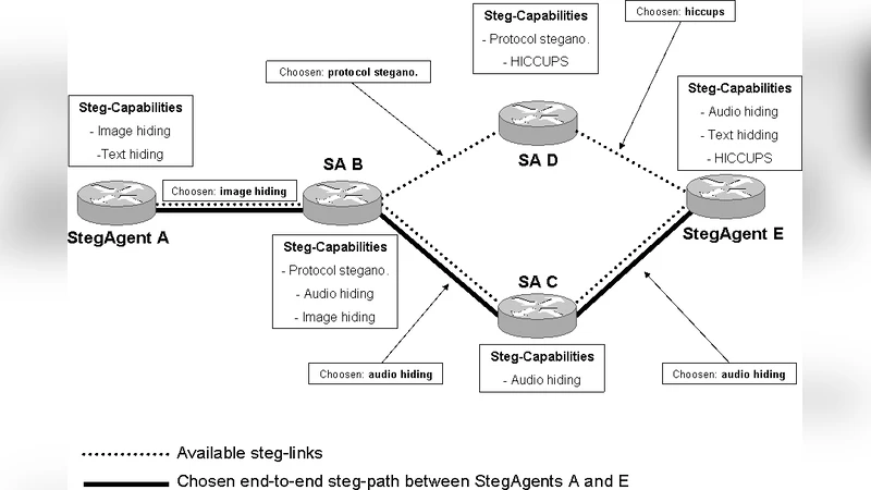 TrustMAS: Trusted Communication Platform for Multi-Agent Systems
