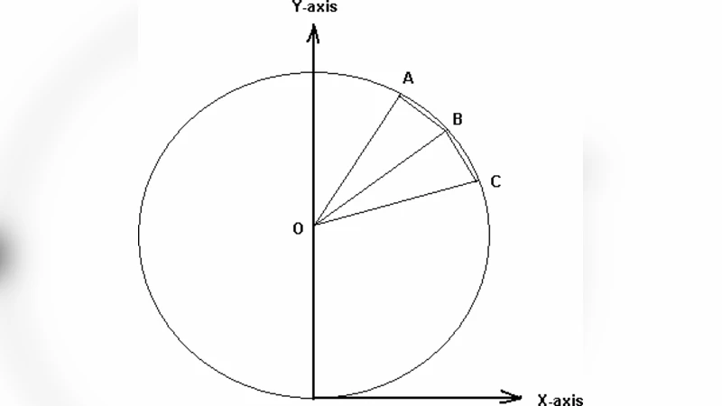 Another approach to decide on real root existence for univariate   Polynomials, and a multivariate extension for 3-SAT