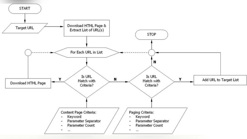 A Simple Mechanism for Focused Web-harvesting