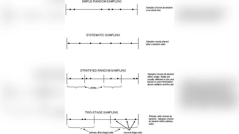 Sparse sampling: Spatial design for monitoring stream networks