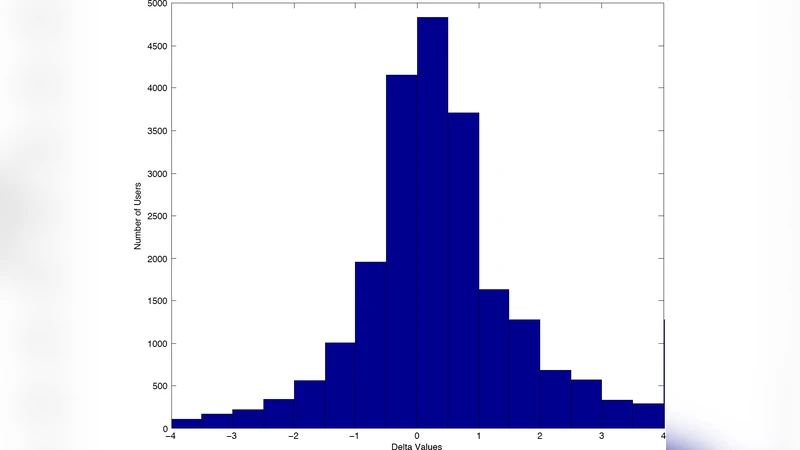 Crowdsourcing, Attention and Productivity