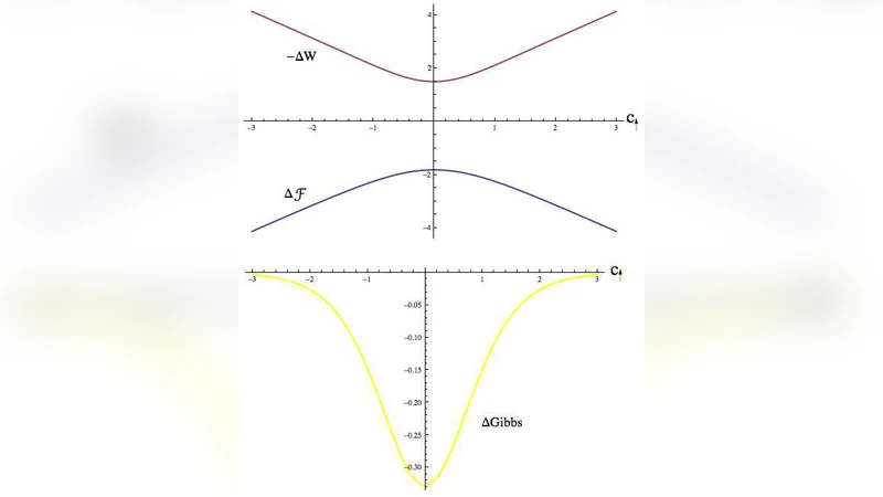 A Note on the Equivalence of Gibbs Free Energy and Information Theoretic   Capacity