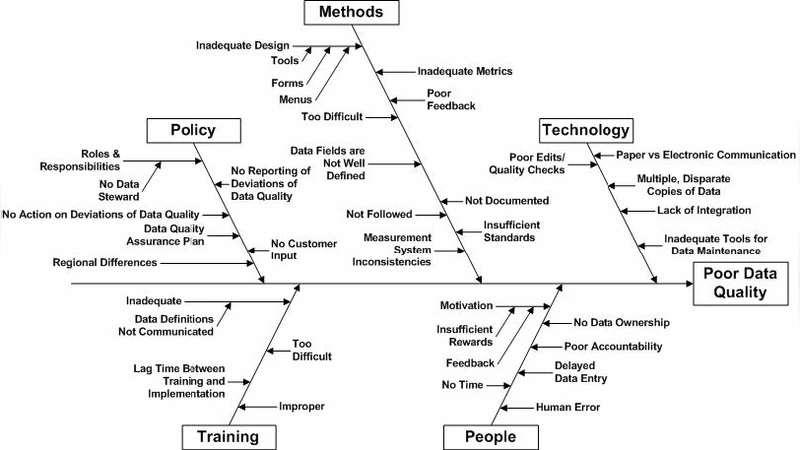 Information and Data Quality in Spreadsheets