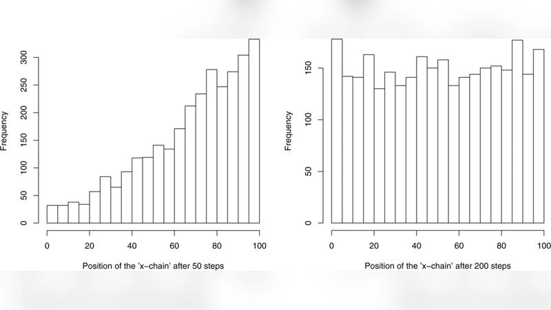 Gibbs Sampling, Exponential Families and Orthogonal Polynomials