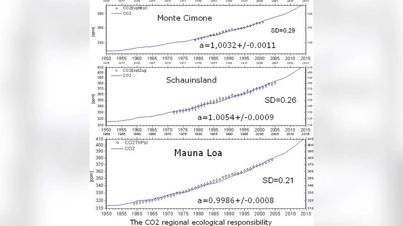 How knots influence properties of proteins