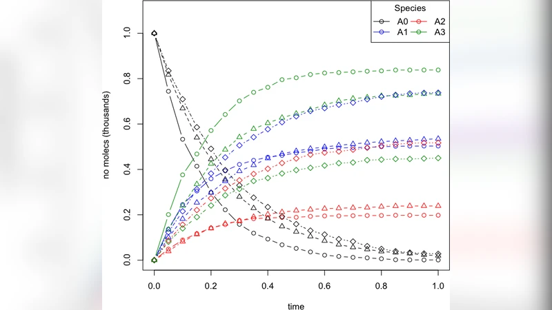 Algebraic Methods for Inferring Biochemical Networks: a Maximum   Likelihood Approach