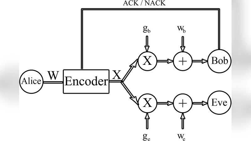 ARQ-Based Secret Key Sharing