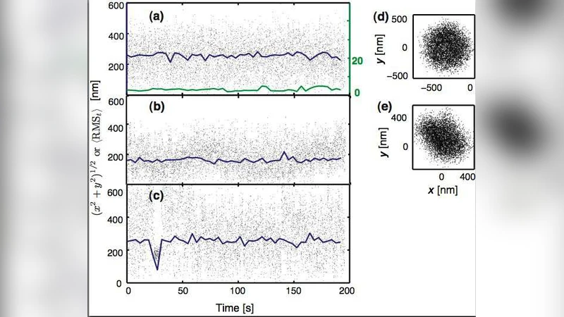 Calibration of Tethered Particle Motion Experiments
