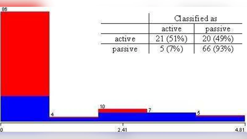 From protein binding to pharmacokinetics: a novel approach to active   drug absorption prediction