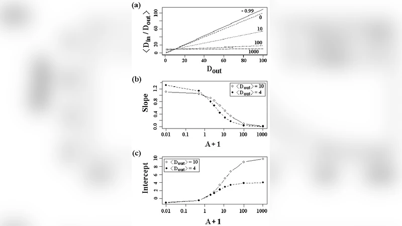 Growing Networks: Limit in-degree distribution for arbitrary out-degree   one