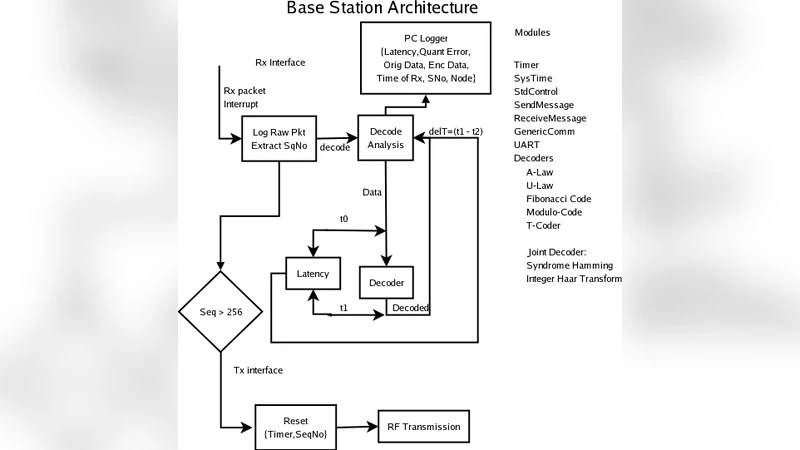 Experimental Study of Application Specific Source Coding for Wireless   Sensor Networks