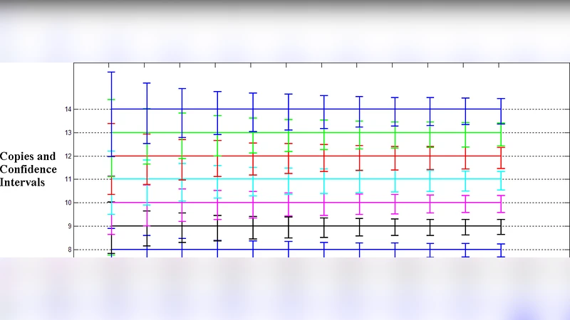 Computation of Maximal Resolution of Copy Number Variation on a   Nanofluidic Device using Digital PCR