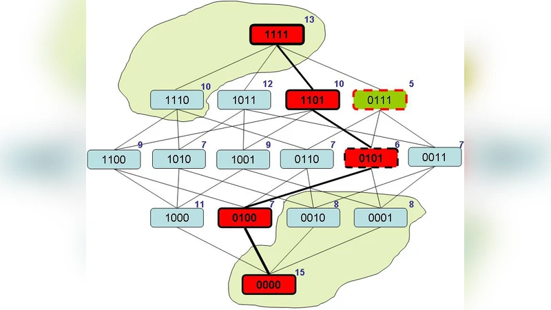 A branch-and-bound feature selection algorithm for U-shaped cost   functions