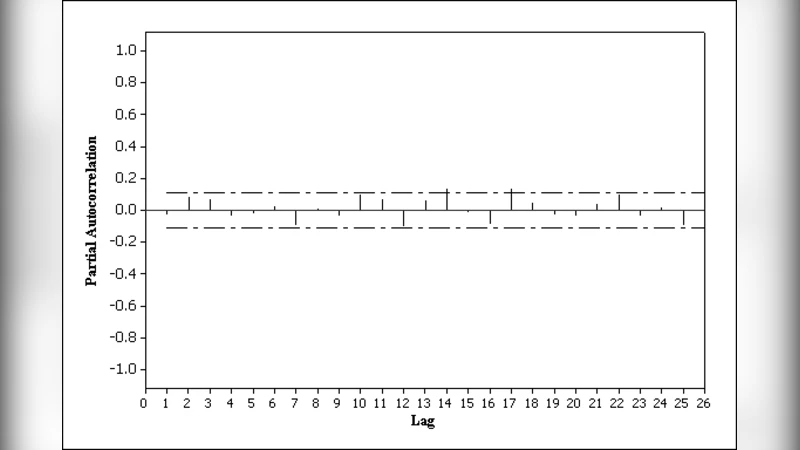 Estimation of missing data by using the filtering process in a time   series modeling