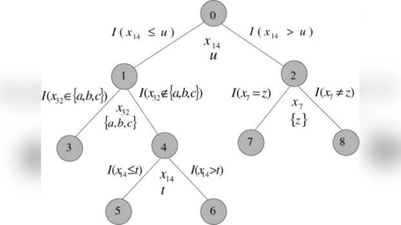 Predictive learning via rule ensembles