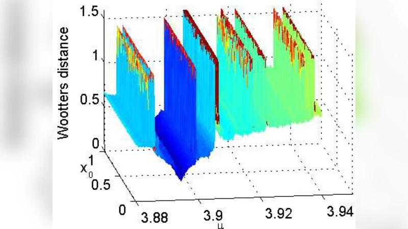 A Basic Framework for the Cryptanalysis of Digital Chaos-Based   Cryptography