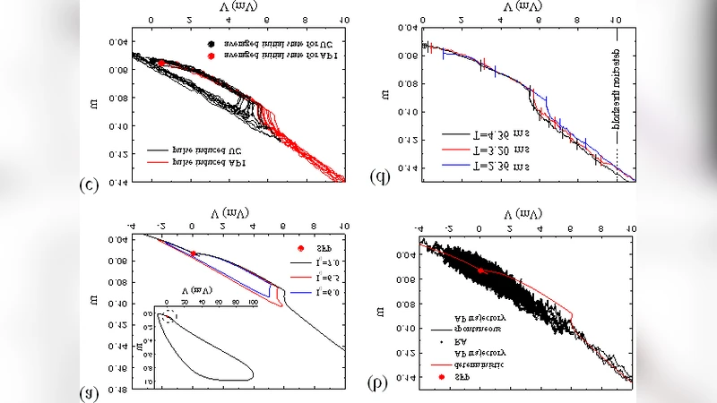 Detection of subthreshold pulses in neurons with channel noise