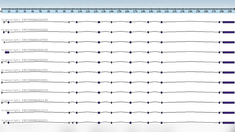 SERpredict: Detection of tissue- or tumor-specific isoforms generated   through exonization of transposable elements