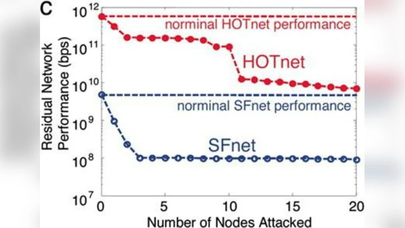 ELASTICITY: Topological Characterization of Robustness in Complex   Networks