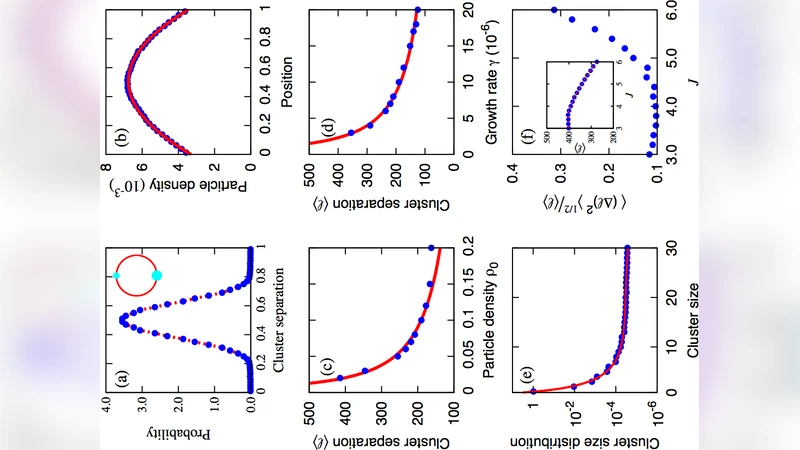Self-organized periodicity of protein clusters in growing bacteria