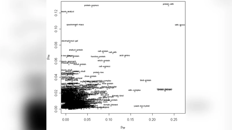 Uncovering protein interaction in abstracts and text using a novel   linear model and word proximity networks