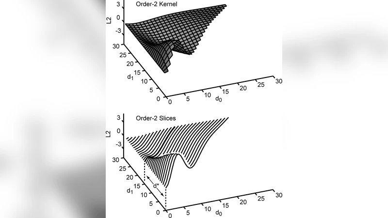 Improved Volterra Kernel Methods with Applications to the Visual System