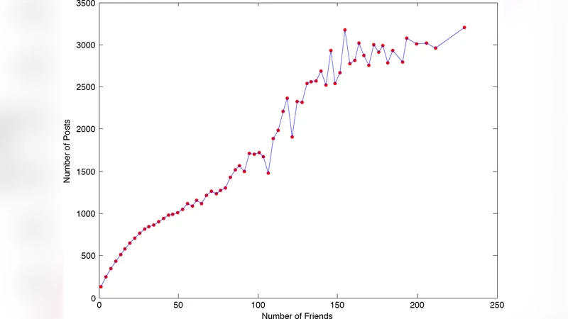 Social networks that matter: Twitter under the microscope