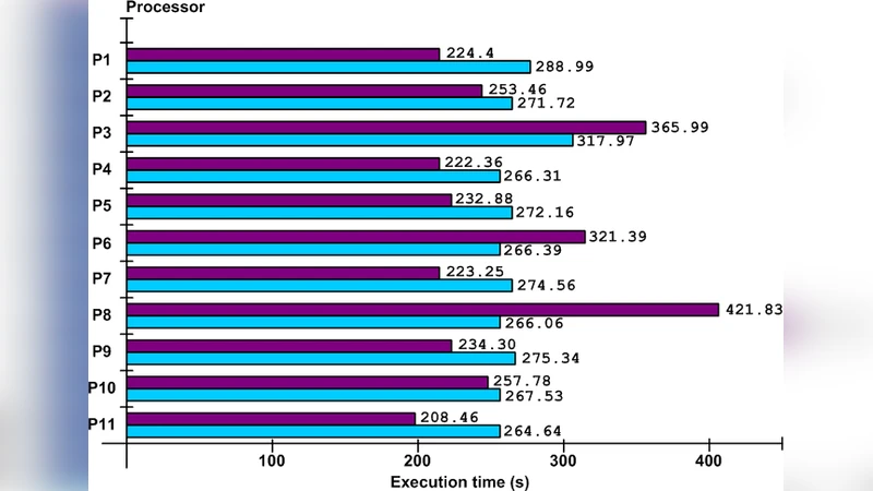 Optimization of Decentralized Scheduling for Physic Applications in Grid   Environments