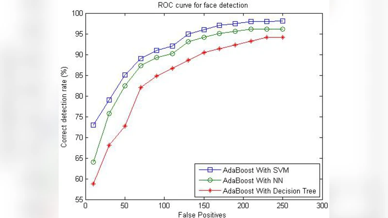 Face Detection Using Adaboosted SVM-Based Component Classifier