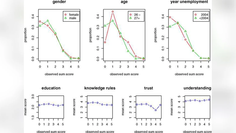 Accounting for self-protective responses in randomized response data   from a social security survey using the zero-inflated Poisson model