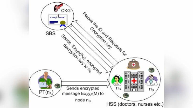 Securing U-Healthcare Sensor Networks using Public Key Based Scheme