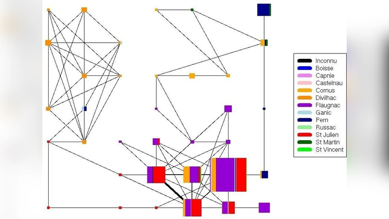 Mining a medieval social network by kernel SOM and related methods