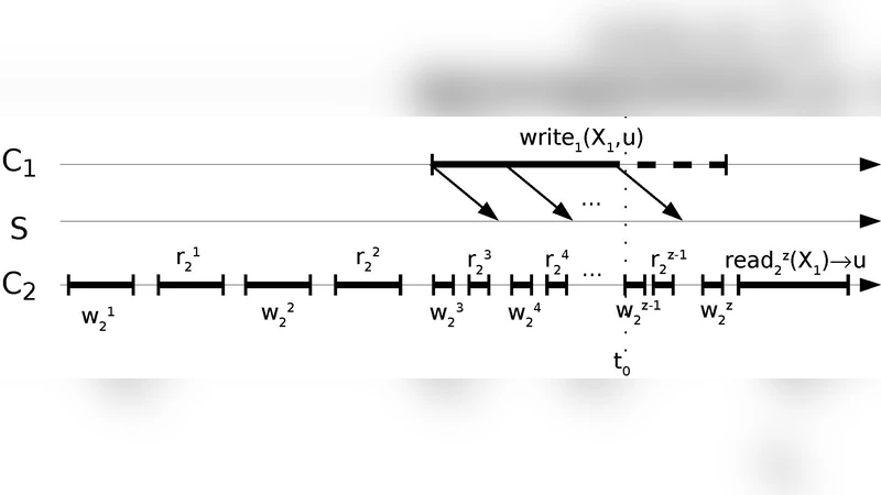 Fork Sequential Consistency is Blocking