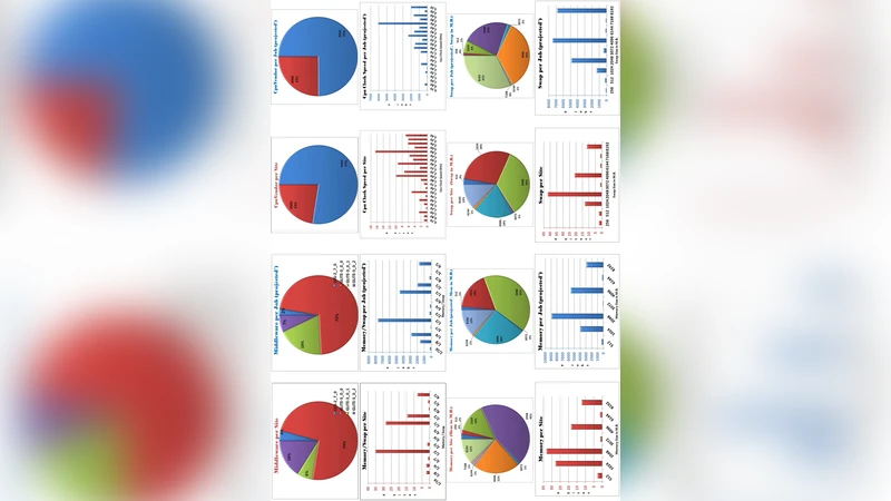 Performability Aspects of the Atlas Vo; Using Lmbench Suite
