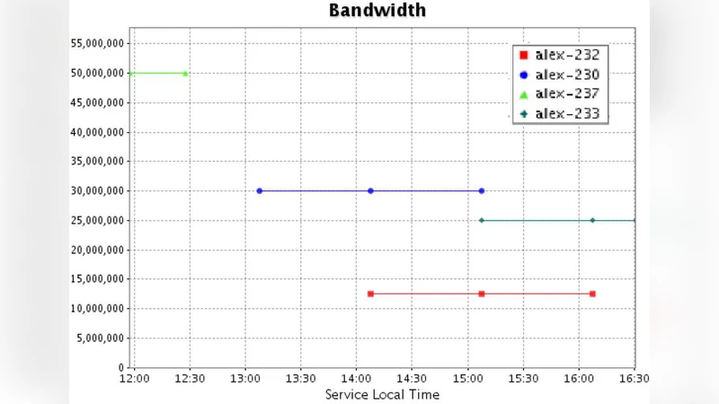 An Algorithm for File Transfer Scheduling in Grid Environments