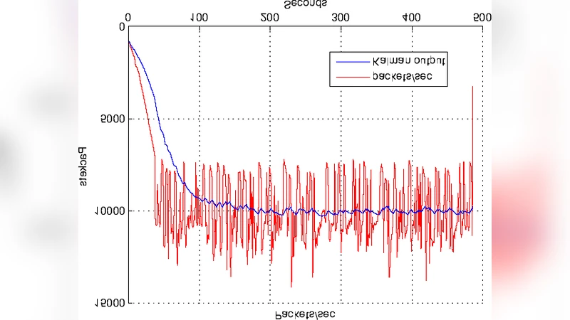 A Statistical Approach to Performance Monitoring in Soft Real-Time   Distributed Systems