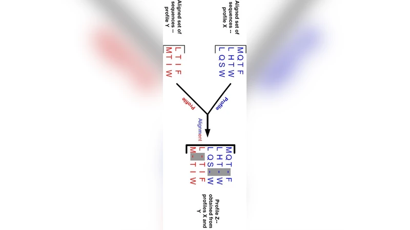 Pyro-Align: Sample-Align based Multiple Alignment system for   Pyrosequencing Reads of Large Number