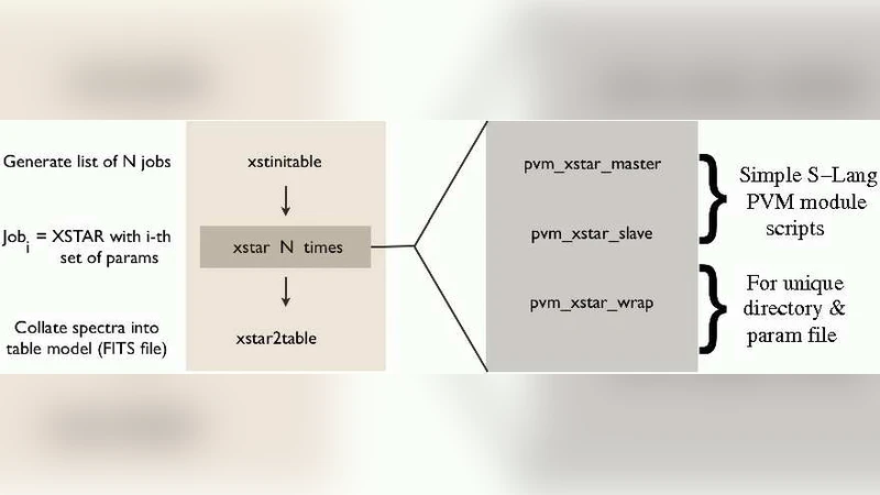 Parallelizing the XSTAR Photoionization Code