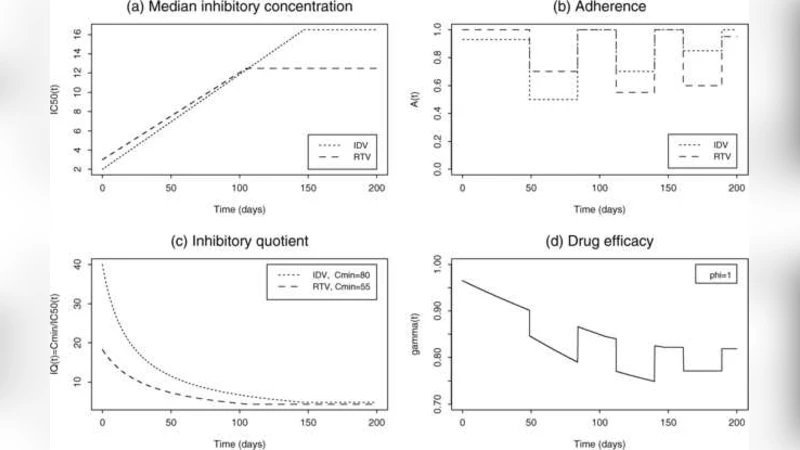 Modeling long-term longitudinal HIV dynamics with application to an AIDS   clinical study