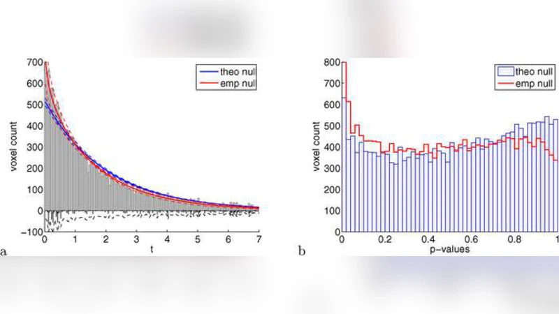 Empirical null and false discovery rate inference for exponential   families