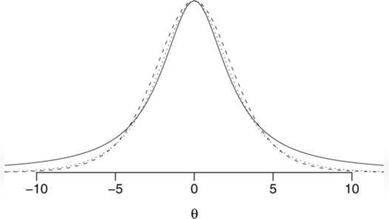 A weakly informative default prior distribution for logistic and other   regression models