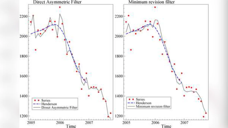 Real time estimation in local polynomial regression, with application to   trend-cycle analysis