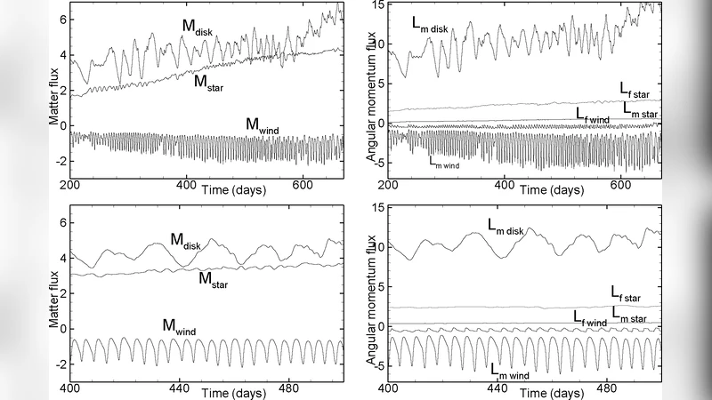 Conical Winds from the Disk-Magnetosphere Boundary