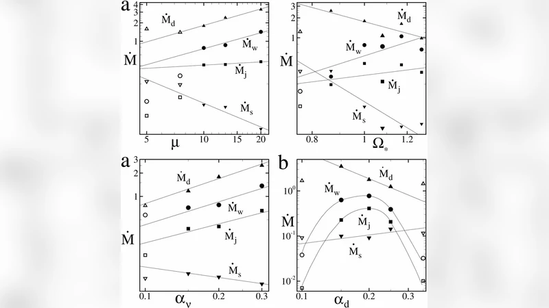 Launching of Jets by Propeller Mechanism