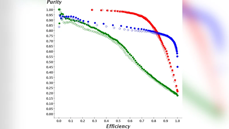 Inequalities for non-equilibrium fluctuations of work