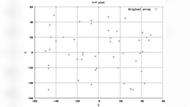 A Minimum Variance Method for Problems in Radio Antenna Placement