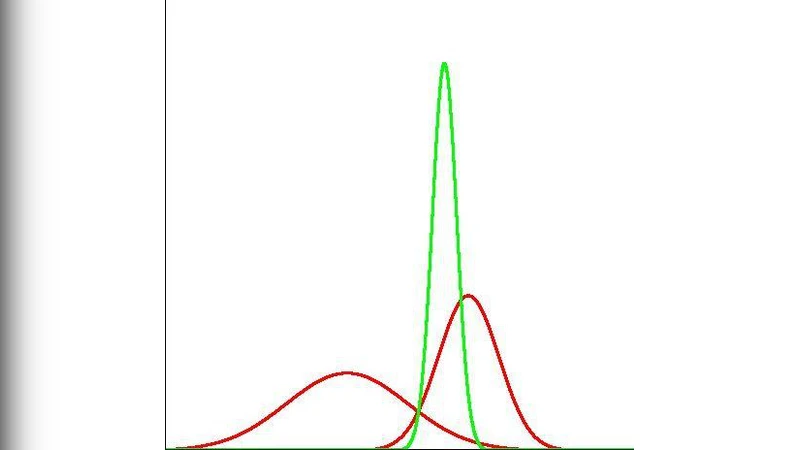 An optimal method to combine results from different experiments