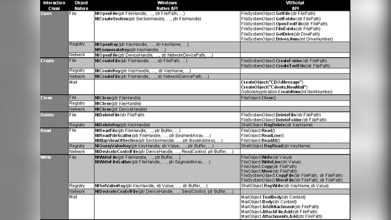 A Machine Learning Model for Stock Market Prediction