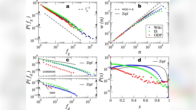 Beyond Zipfs law: Modeling the structure of human language