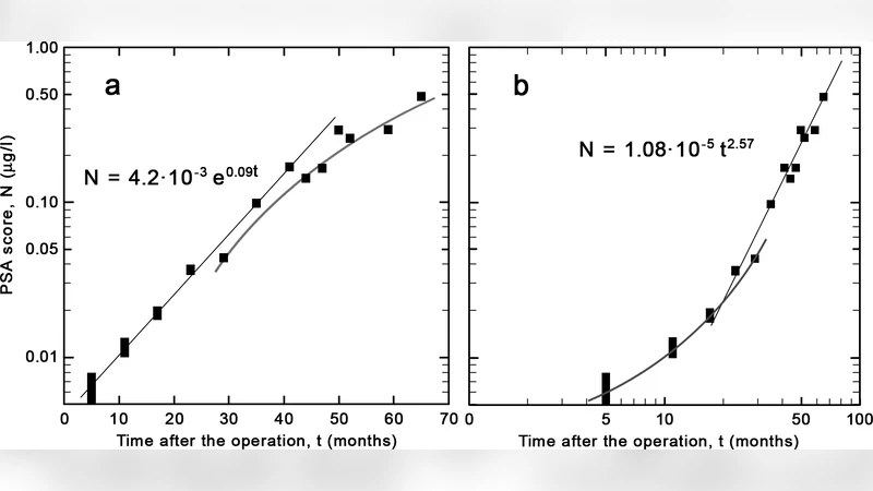 Tracking tumor evolution via the prostate marker PSA: An individual   post-operative study
